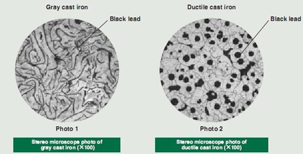 Grey Iron vs Nodular Iron